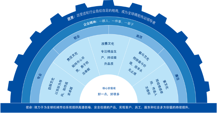 welcome盈彩购彩大厅(中国)官方网站入口